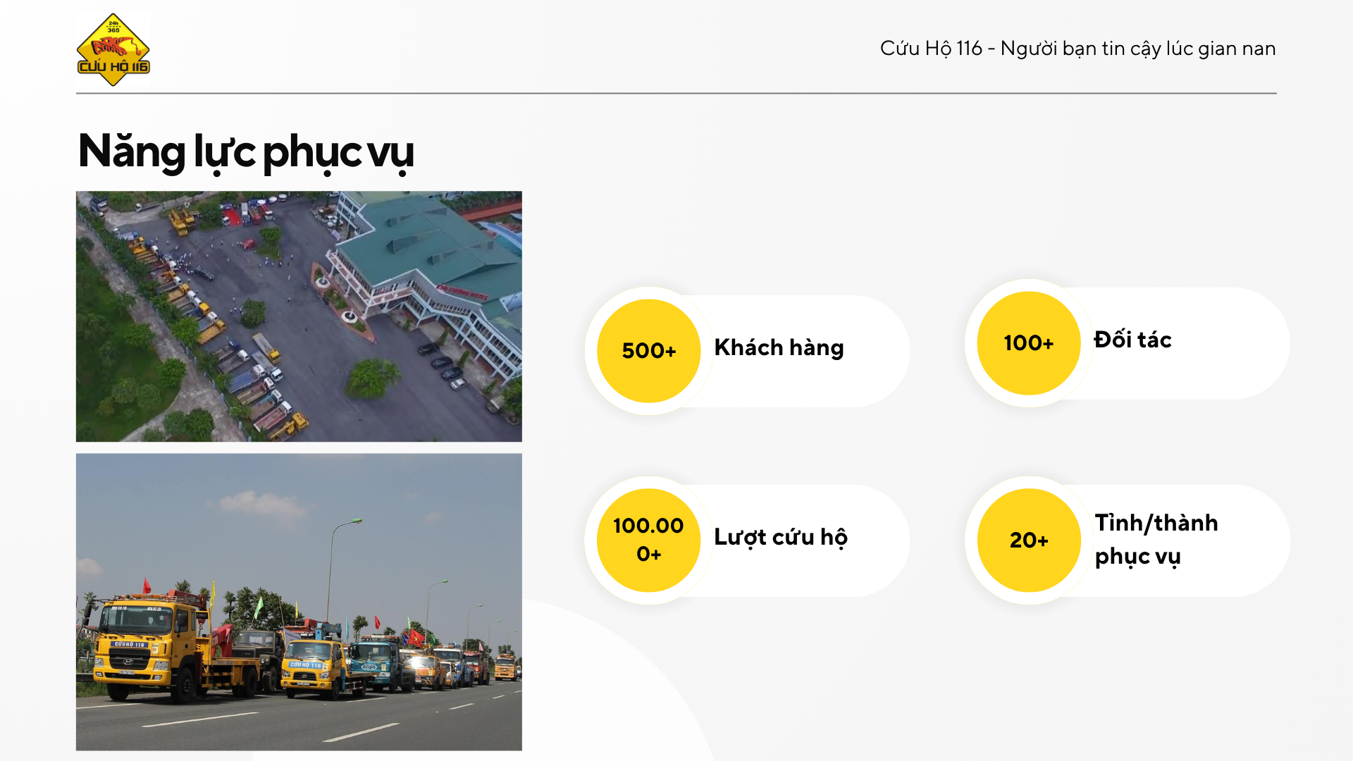Năng lực phục vụ - 500+ Khách hàng, 100+ Đối tác, 100.000+ Lượt cứu hộ, 20+ Tỉnh/thành phục vụ