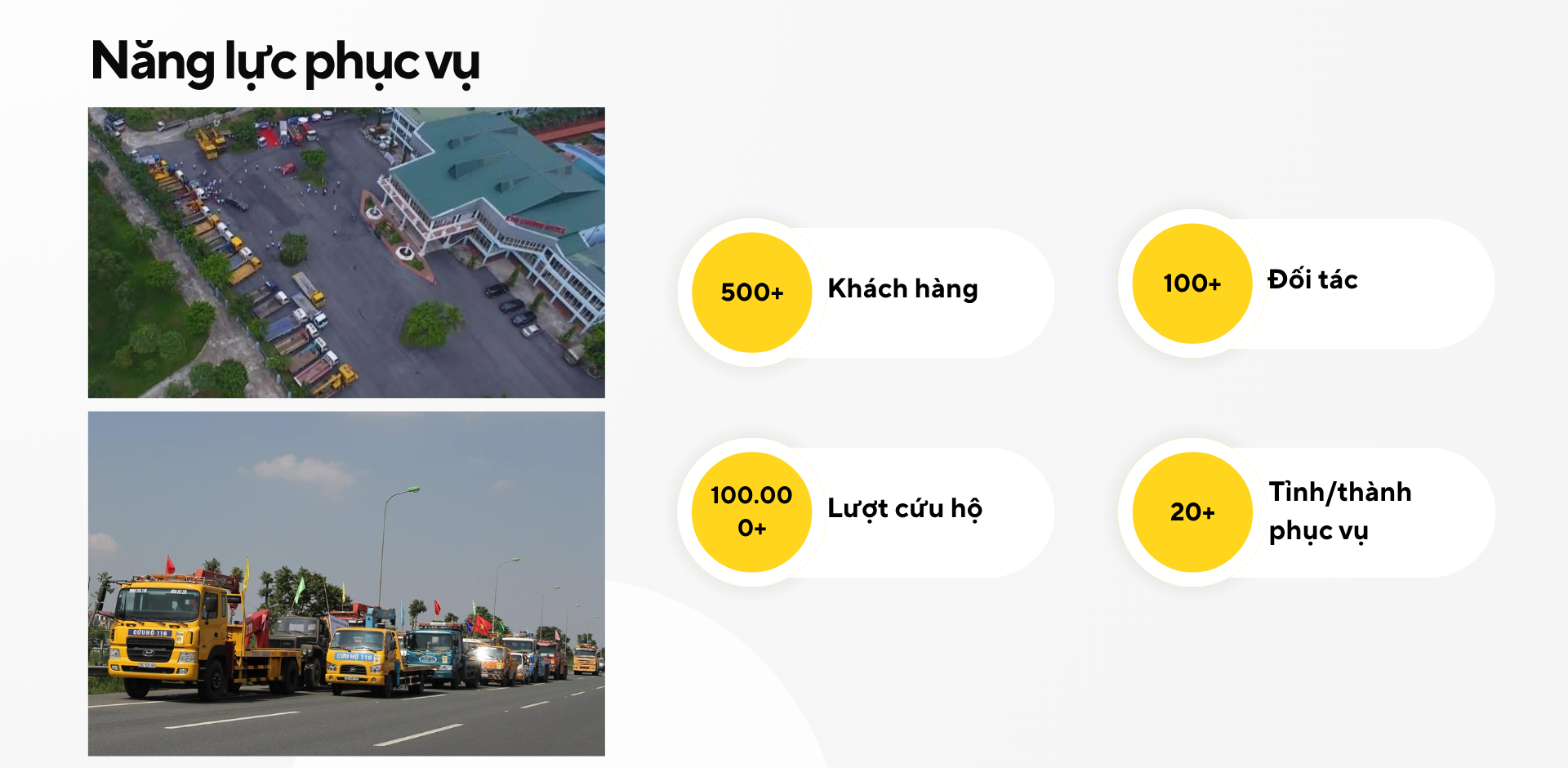 Năng lực phục vụ - 500+ Khách hàng, 100+ Đối tác, 100.000+ Lượt cứu hộ, 20+ Tỉnh/thành phục vụ